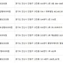 프라임성형외과의원 이미지