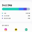 장문웰빙 네이버블로그