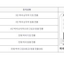 다온종합광고