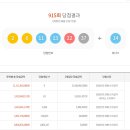 GS25 계산동경점 이미지