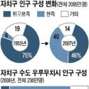 21세기의 현재진행형 나치, 아우슈비츠: 중국의 위구르 식민지배 및 위구르인 강제수용소(남중국해 동북공정이 절대 동조될 수 없는 이유) 이미지