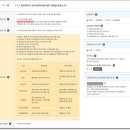 [유팜과 관련된 항목] 2.4.1 위탁계약시 문서(계약서)에 의한 계약을 하였는가? 이미지