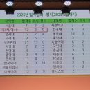 백영고등학교 앞 이미지