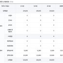 정님유치원 네이버블로그
