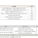 아이에스시 이미지