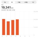 마이리틀멍 | 도쿄랑 서울 토쿠노 보러 간 거야?
