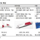 2차전지 완제품 및 원재료(182442-95-1) 유해화학물질 운반 및 보관 이미지