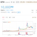 KTH 주가 쿠팡 성공적 데뷔 수혜 기대 이미지