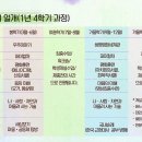 인드라망생활협동조합