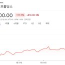 [국내주식]증권사 주가분석리포트 요약 (2025년 6월 2일) Part 1