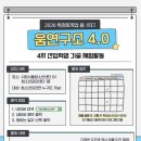서울 청소년 무료 체험활동│4차 산업혁명 기술 체험 '움연구소 4.0'