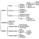 Unification Thought - 10 - Logic 이미지