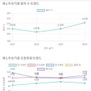 새소리유치원 이미지