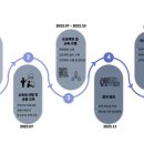 한국융합인재교육협회