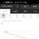 쥬비스다이어트 울산점 이미지