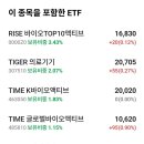 [그래피] 중국, 미국 양대 축에 대한 기대