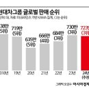 라인업글로벌 이미지