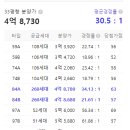 평택지제역자이아파트 이미지