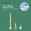 와이즈마켓