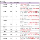 케이엠바이오텍