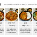 푸드애드 이미지