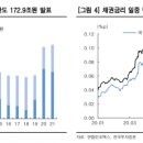 국채 발행부담으로 시장금리가 기준금리와 반대로 급등하고 있습니다 이미지