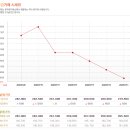한국금거래소 골드쉘 분당야탑