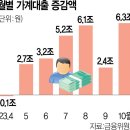 &#39;DSR 적용 범위&#39; 확대…전세대출도 포함 검토 이미지