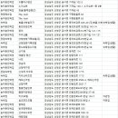 산청숙소