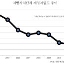 중앙구제 - 고양시 일산동구 견달산로 248 | 중앙구제