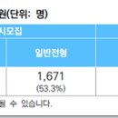 서울대, 2017학년도부터 예체능도 지역균형선발 이미지