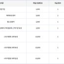 인센티브 - 부천시 원미구 | 인센티브