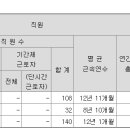 조광피혁(주)