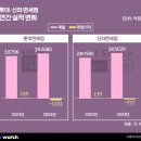 보틀스토리롯데 이미지