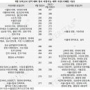더하다관리형입시학원