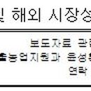 희망인삼사