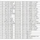 페리카나체인점 - 수원시 팔달구 팔달로127번길 16-4 | 페리카나체인점
