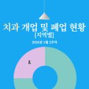 서울차온치과의원 이미지