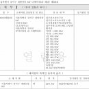 주식회사 디에이치코리아 이미지