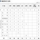 한국전력공사 합천지사 이미지