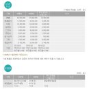 호아센 Daum카페