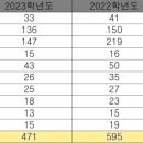 더블유 영어학원 이미지