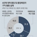 “일자리 부족, 스펙도 부족”… 취준생 66%가 ‘구직 단념’ 이미지