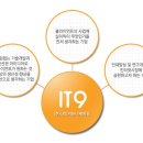 나인커뮤니케이션(주) 이미지
