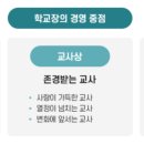 경북일고등학교 이미지