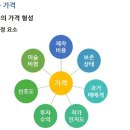 미술품 가격에 대하여...한국미술협회 질적평가부재.... 이미지