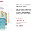 푸드아하 네이버블로그