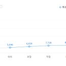 ㈜현대오토 이미지