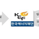 동서1호태양과발전소 이미지