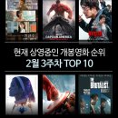 요즘 볼만한 영화 - 현재 상영중인 개봉영화 순위 TOP 10 (2025년 2월 3주차)